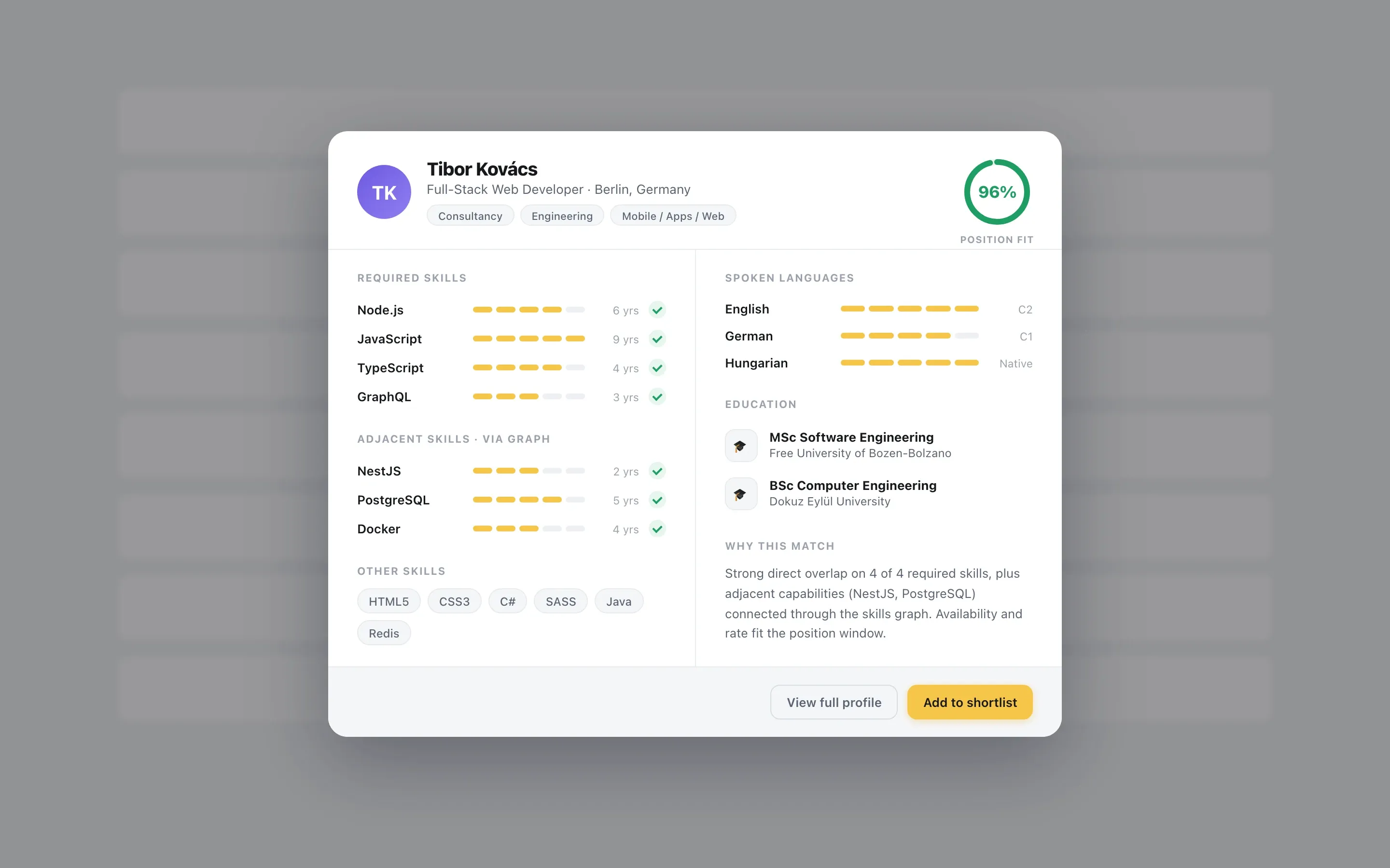 Re-created candidate detail: required and neighbouring skills