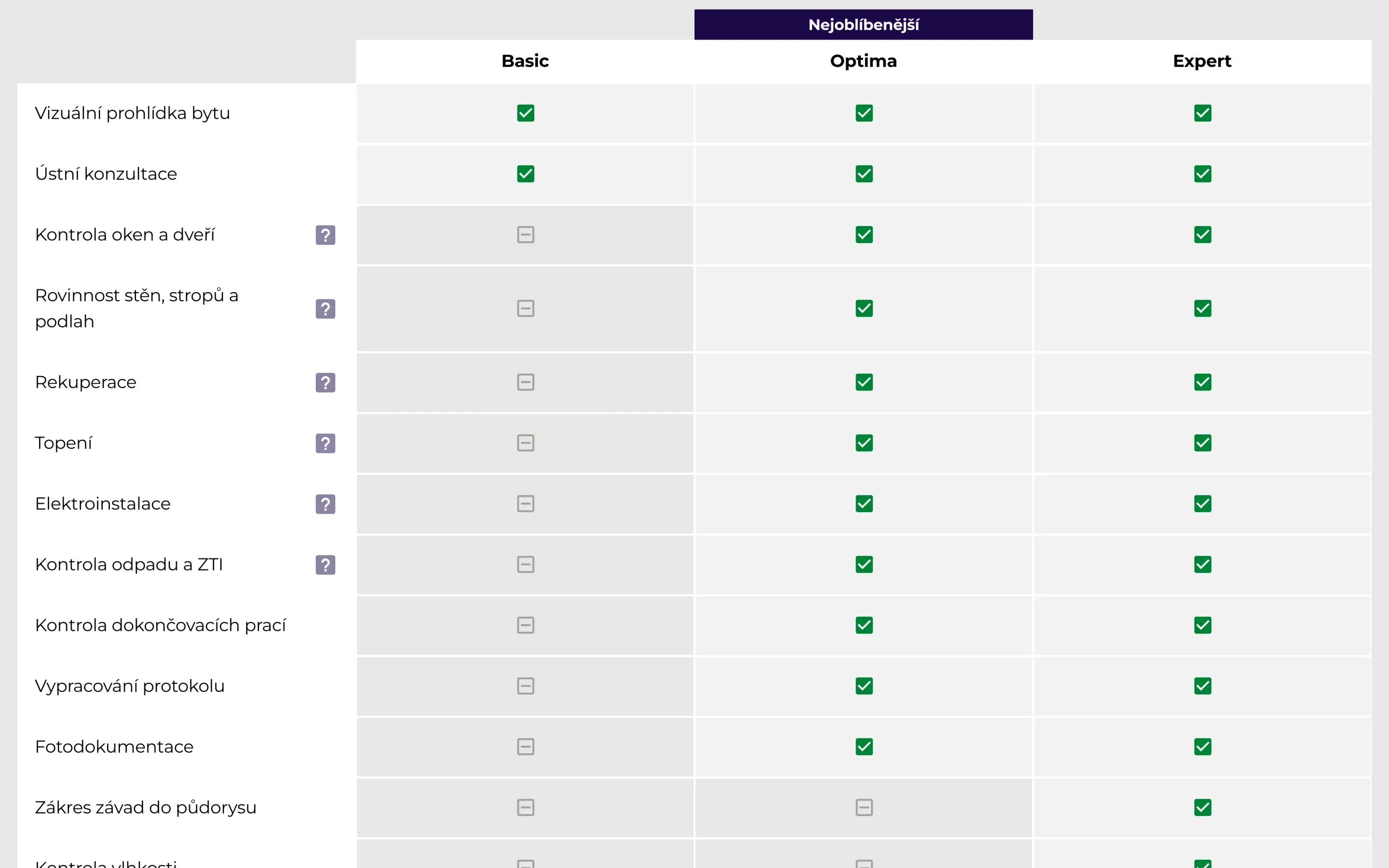 PKB's package table: Basic, Optima and Expert, each a set of named checks, with question marks that open an explanation
